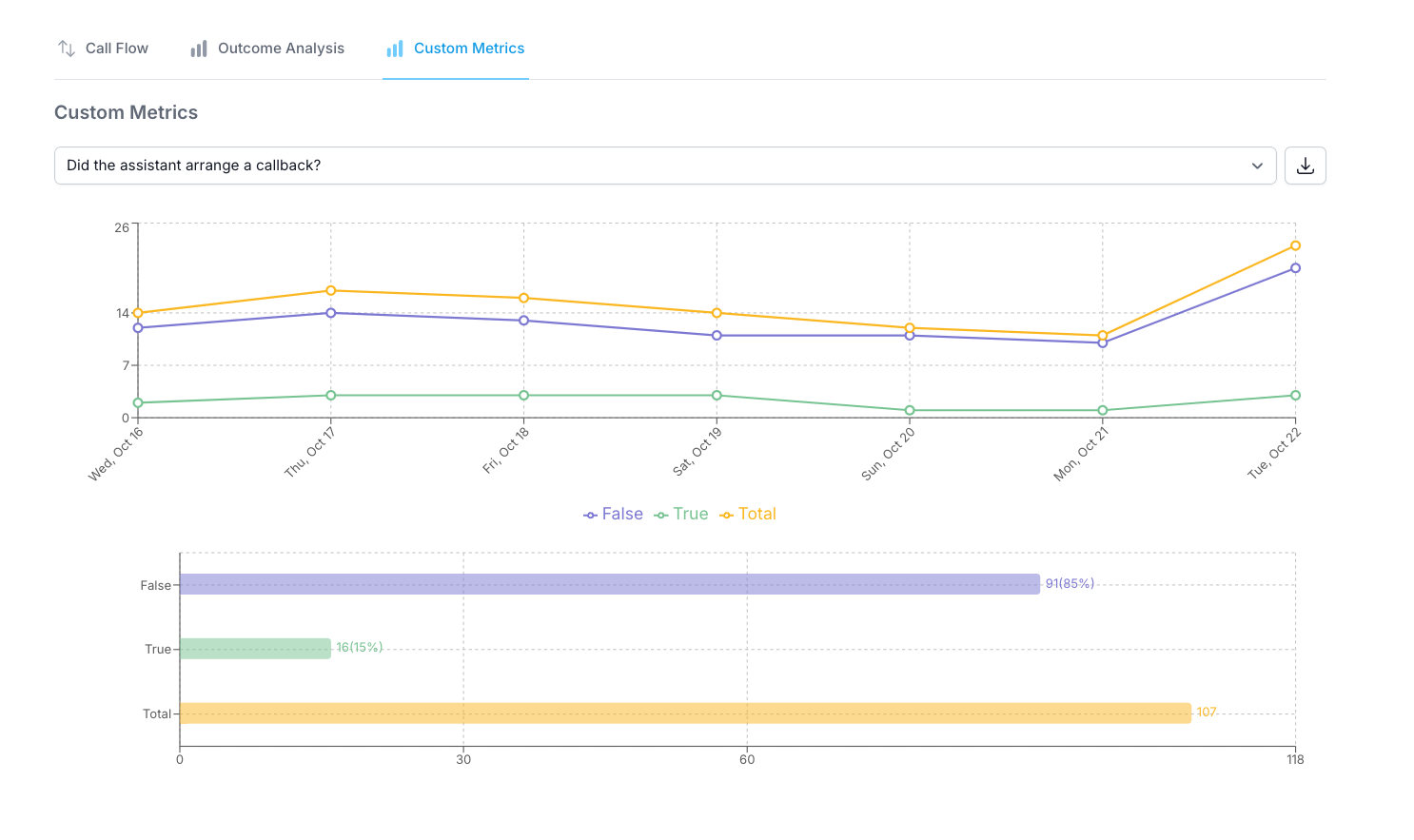 Voice AI Custom Analysis Metrics