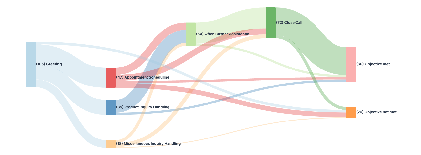 Complete Guide To AI Voice Evaluation QC