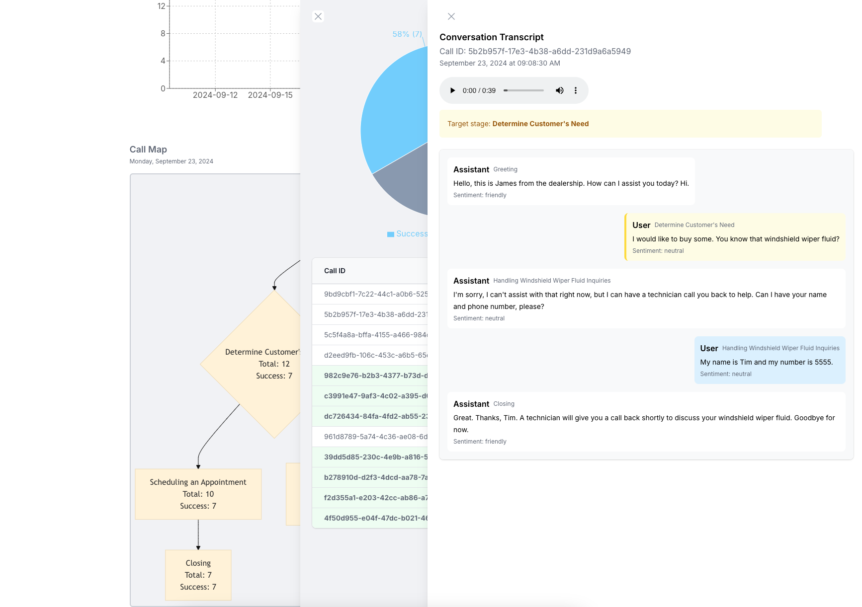 Voice AI Analytics Dashboard